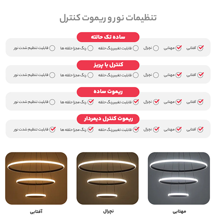 لوستر چشمه نور مدل کد A6345/3H-BK (ریموت‌دار)
