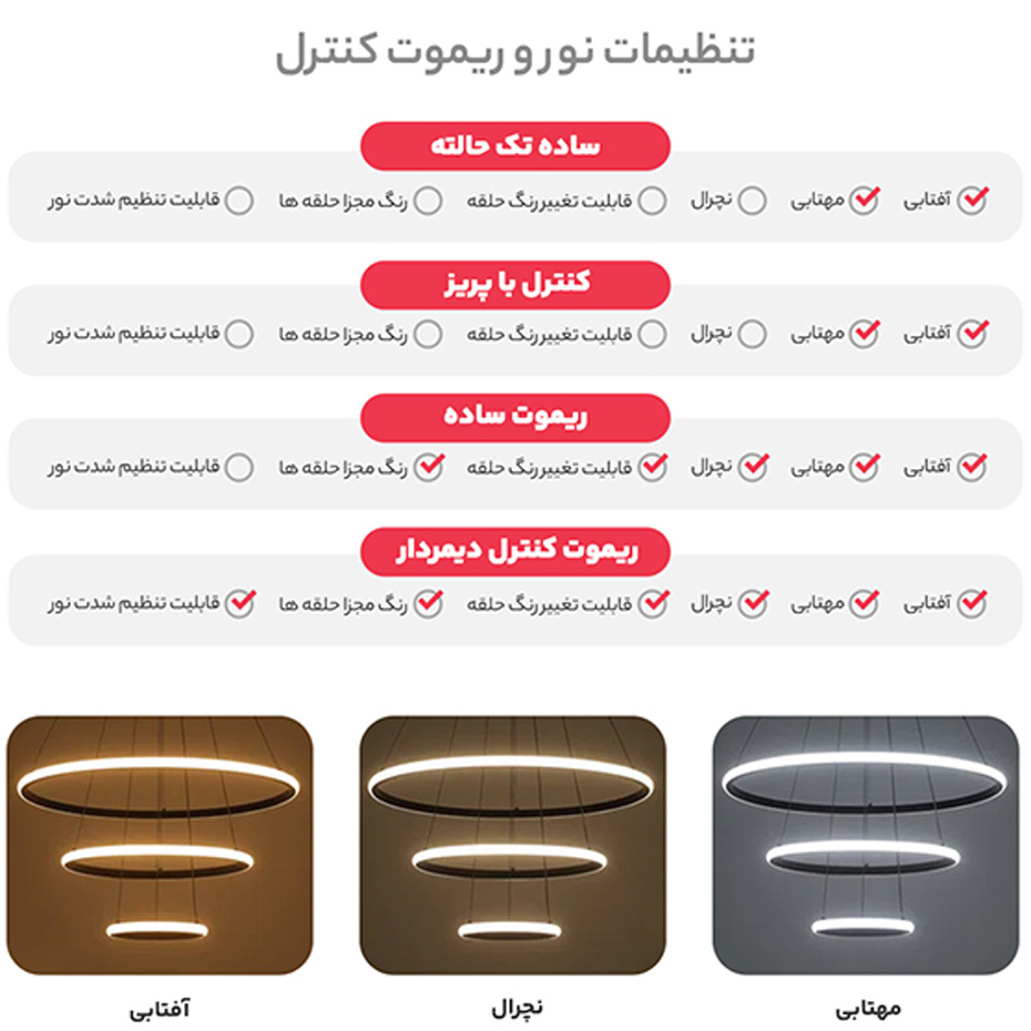 لوستر چشمه نور کد A6345/3H-G زیتونی (ریموت‌دار)