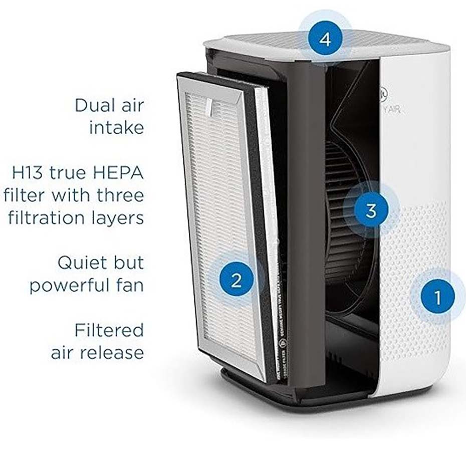 جزییات تصفیه هوا مدیفای مدل MEDIFY Purifier MA-15