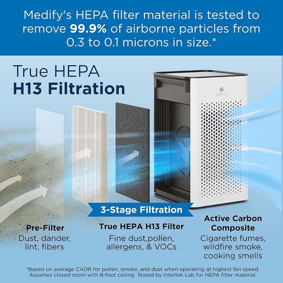 مشخصات تصفیه هوا مدیفای مدل MEDIFY Purifier MA-25 سفید