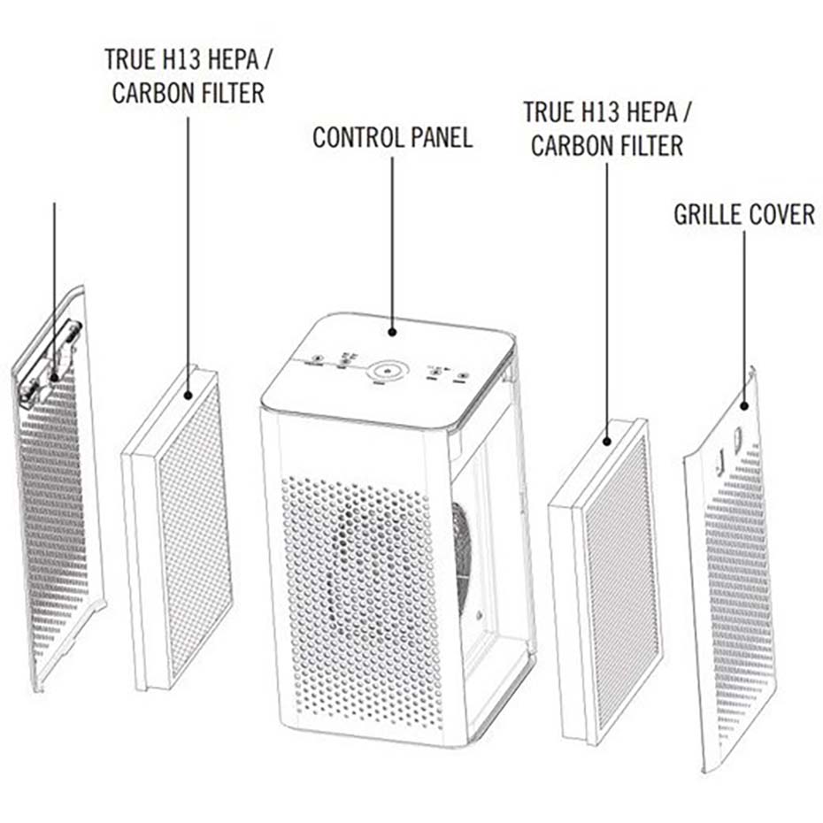 قیمت وخرید تصفیه هوا مدیفای مدل MEDIFY Purifier MA-25 سفید