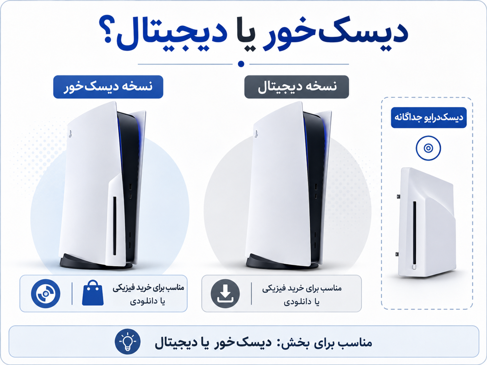 دیسکخور یا دیجیتال