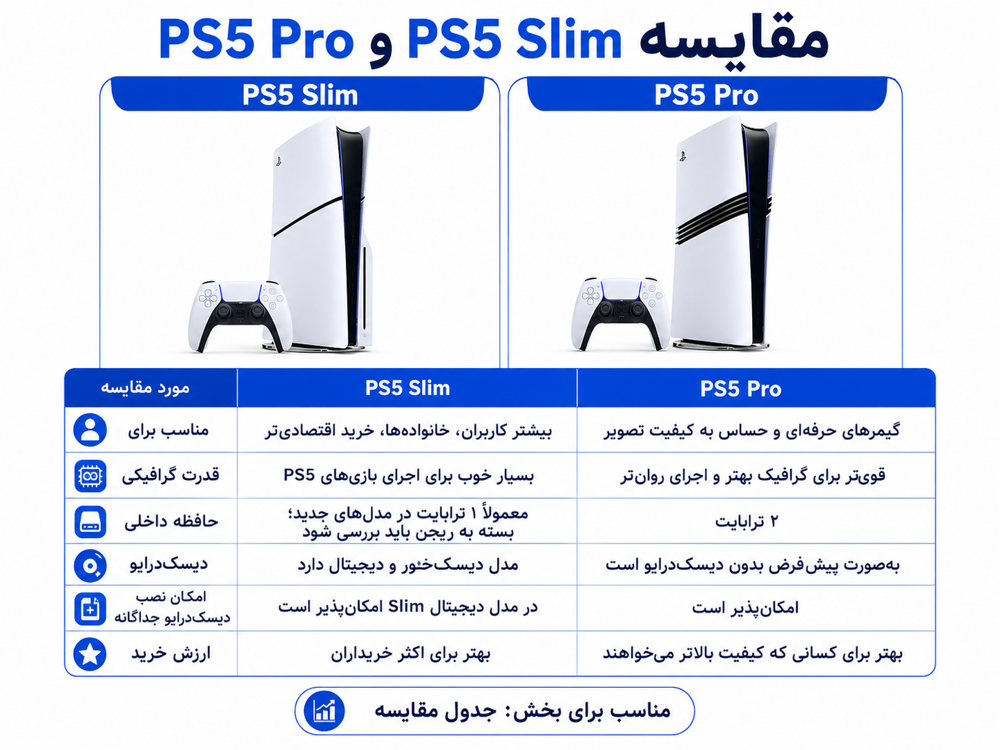 جدول مقایسه