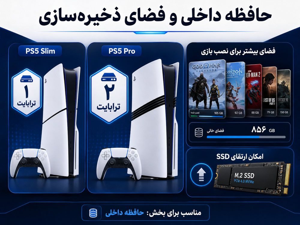حافظه داخلی و فضای ذخیرهسازی
