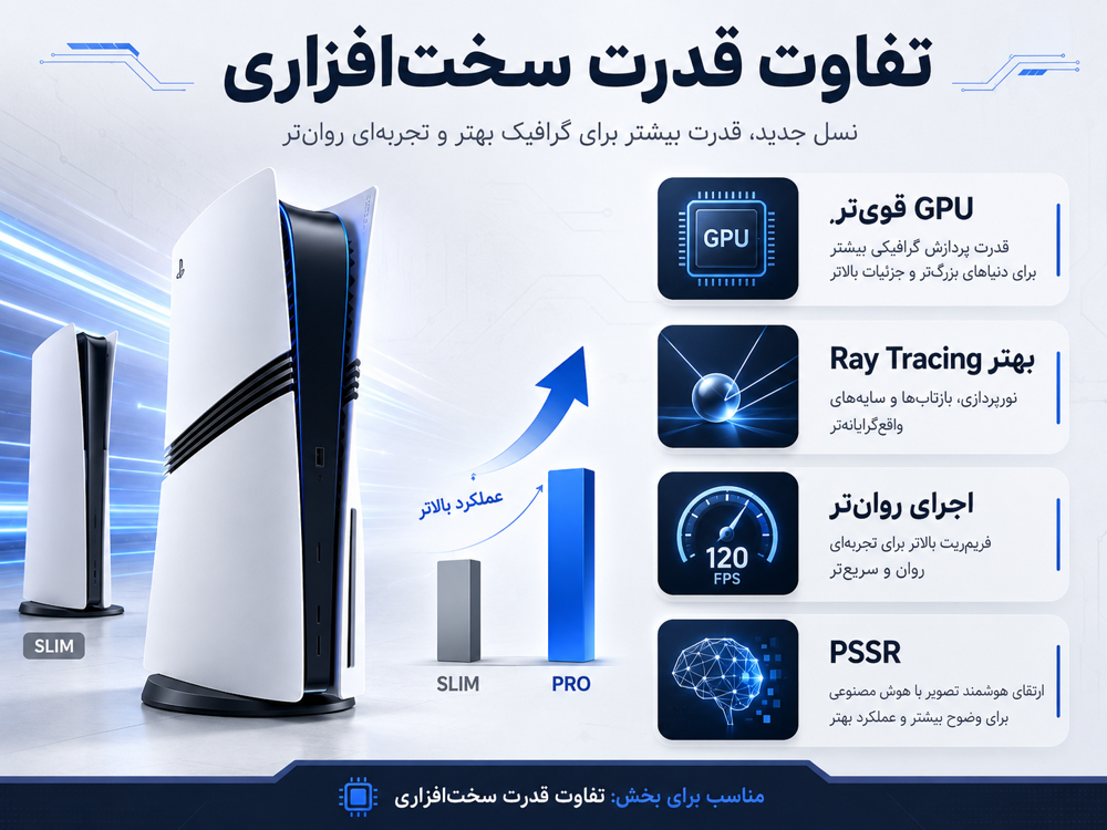 تفاوت قدرت سختافزاری