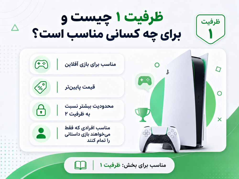 ظرفیت ۱ اکانت PS5 چیست و برای چه کسانی مناسب است؟