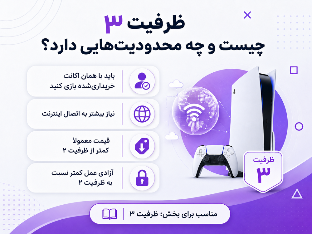 ظرفیت ۳ اکانت قانونی PS5 و محدودیتهای آن